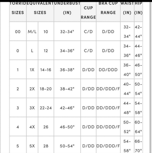 Torrid size 0 ruffle off shoulder swimsuit - Picture 12 of 12